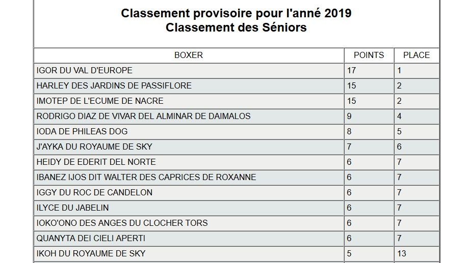 De L'Ile Chauvet - Challenge Beauté Association Française du Boxer